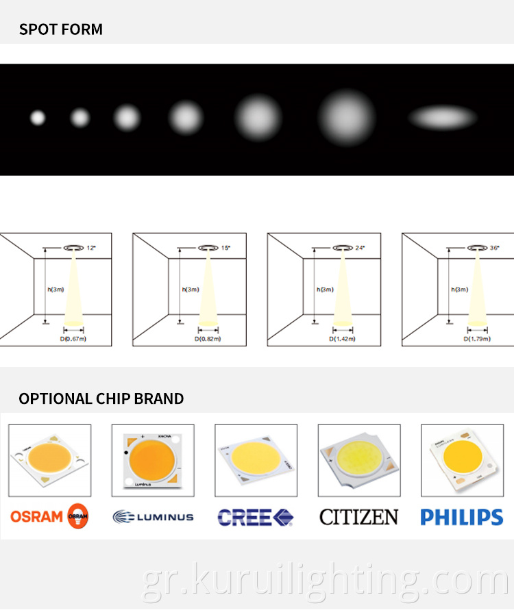 Led Grille Light Spot Form